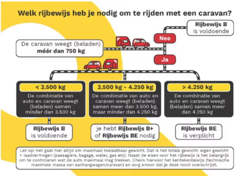 Dethleffs C'Go Edition 10 475 FR GRATIS mover en luifel  foto: 16