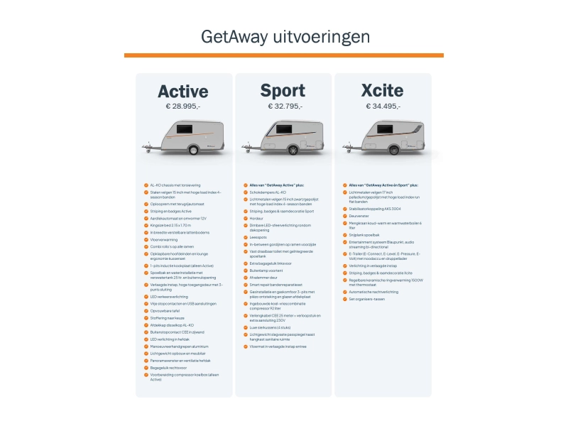 Easy Caravanning GetAway Xcite LS - Super Lichtgewicht  foto: 23